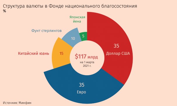 Презентация фонд национального благосостояния