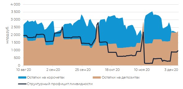 аналитика ИК ВЕЛЕС Капитал