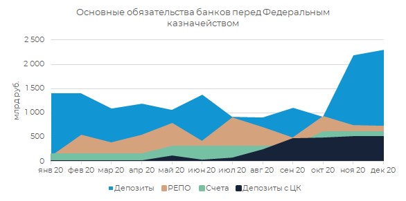 аналитика ИК ВЕЛЕС Капитал