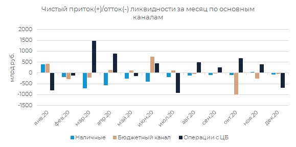 аналитика ИК ВЕЛЕС Капитал