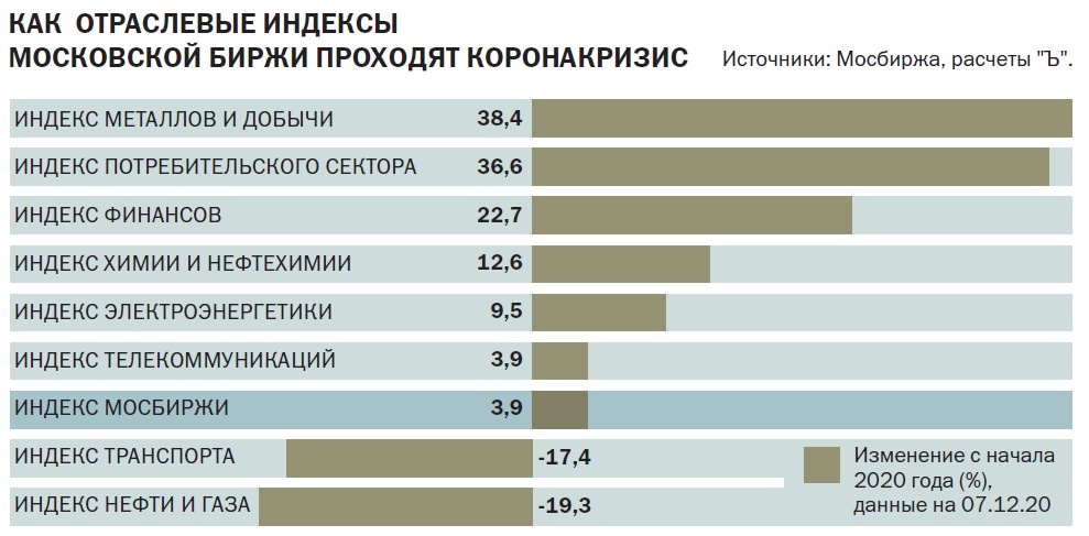 В какие компании инвестировать в 2021.