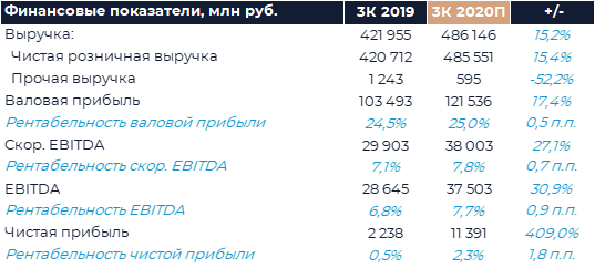 Динамика акций X5 Retail Group Купить акции X5 Retail Group ИК "Велес Капитал"