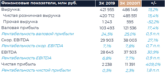 Купить акции X5 Retail Group ИК "Велес Капитал"