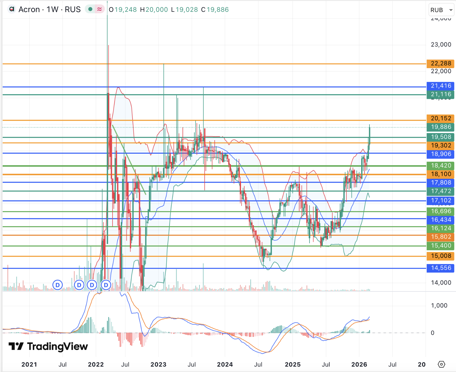 Акрон стал одним из бенефициаров ближневосточного конфликта