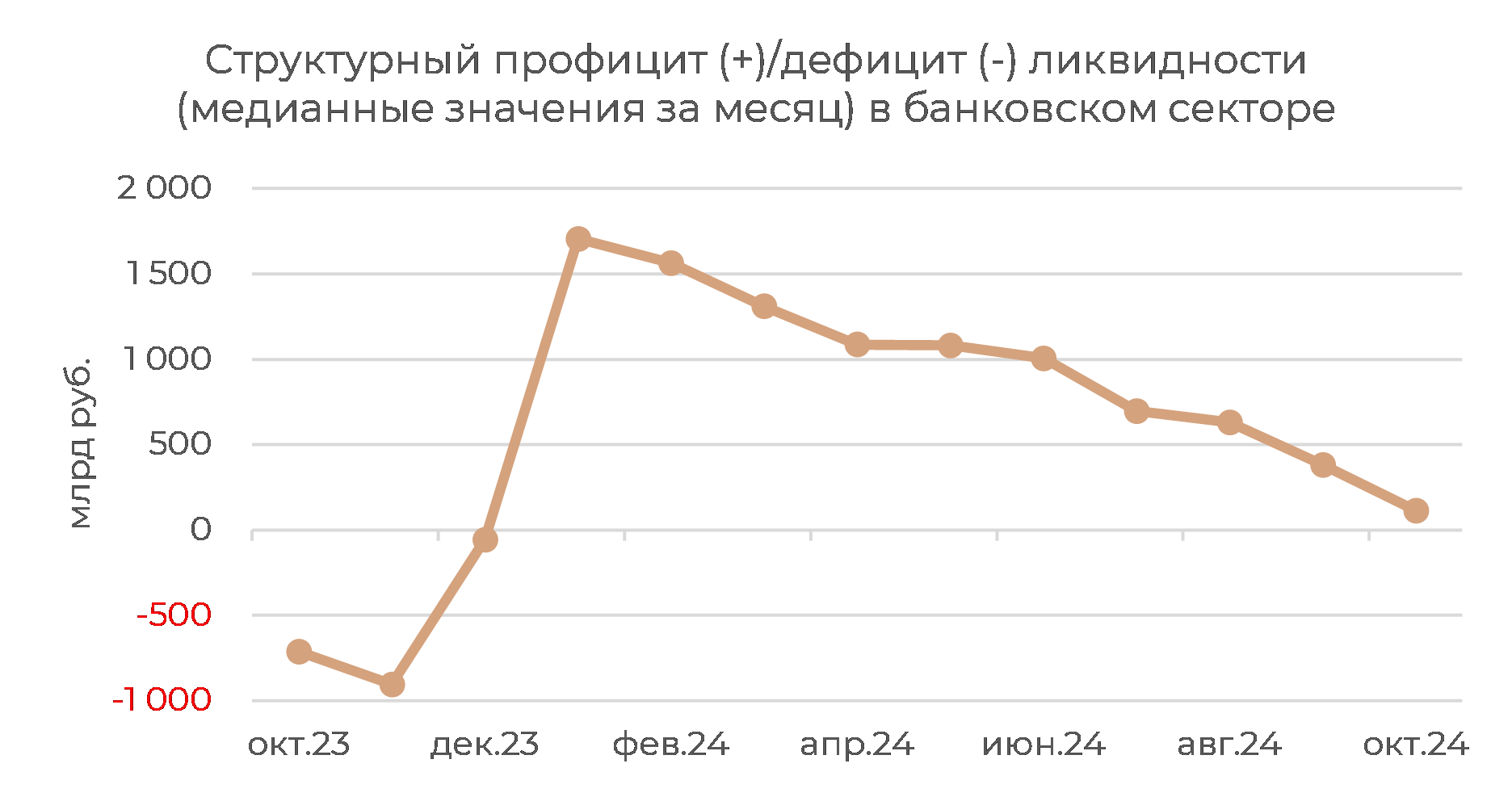 Денежный рынок: банки торопятся с усреднением до повышения ставки