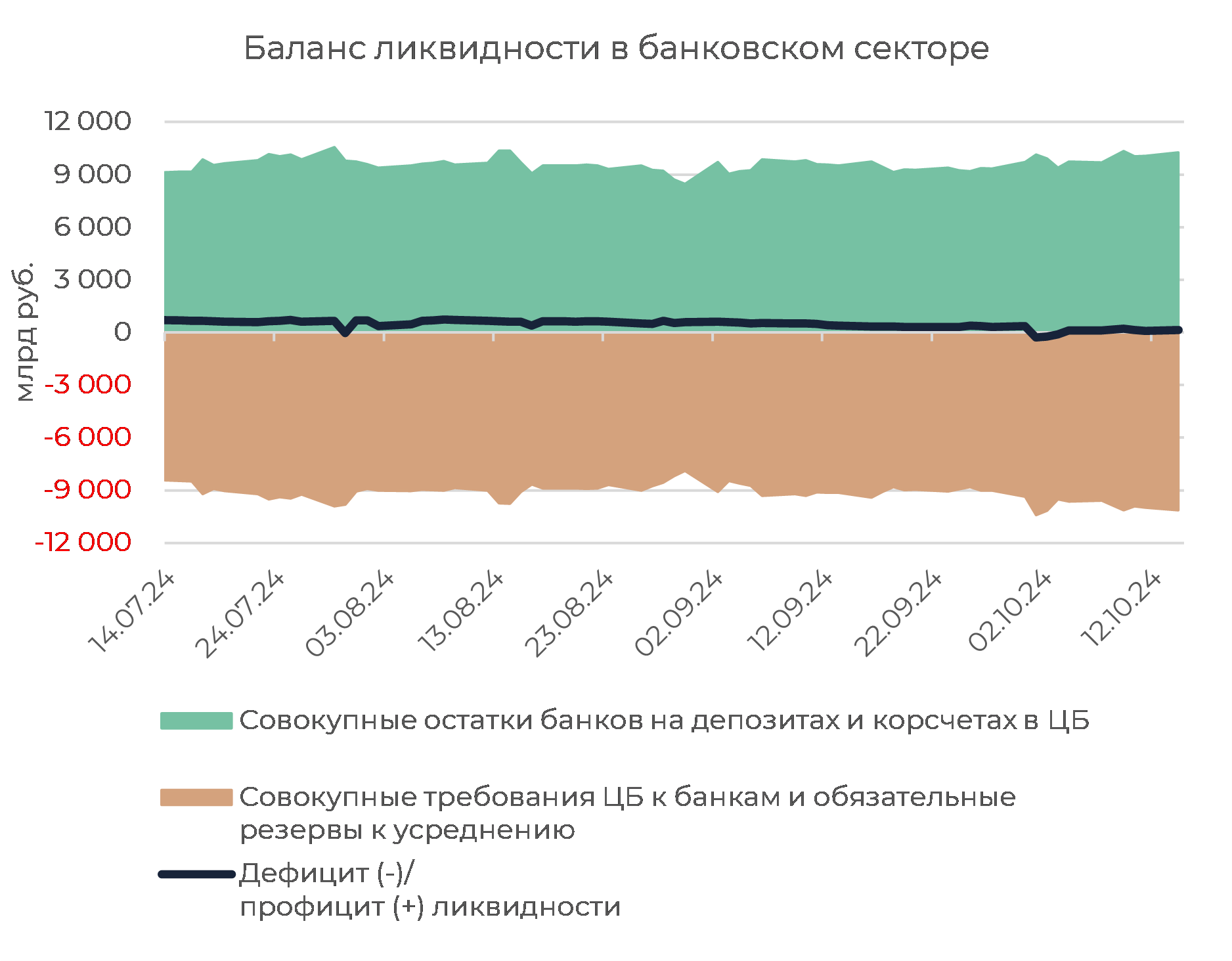 Денежный рынок: банки торопятся с усреднением до повышения ставки