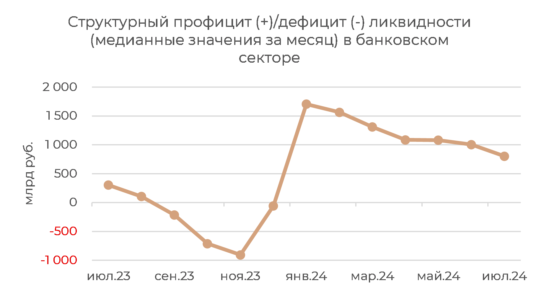 Денежный рынок: банки ждут повышения ставки и пополняют корсчета