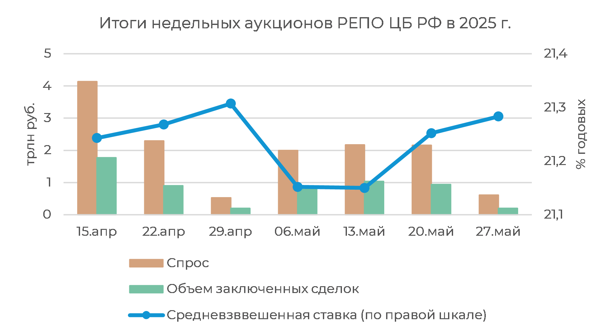 Денежный рынок: бюджет помогает возвращать депозиты ФК 