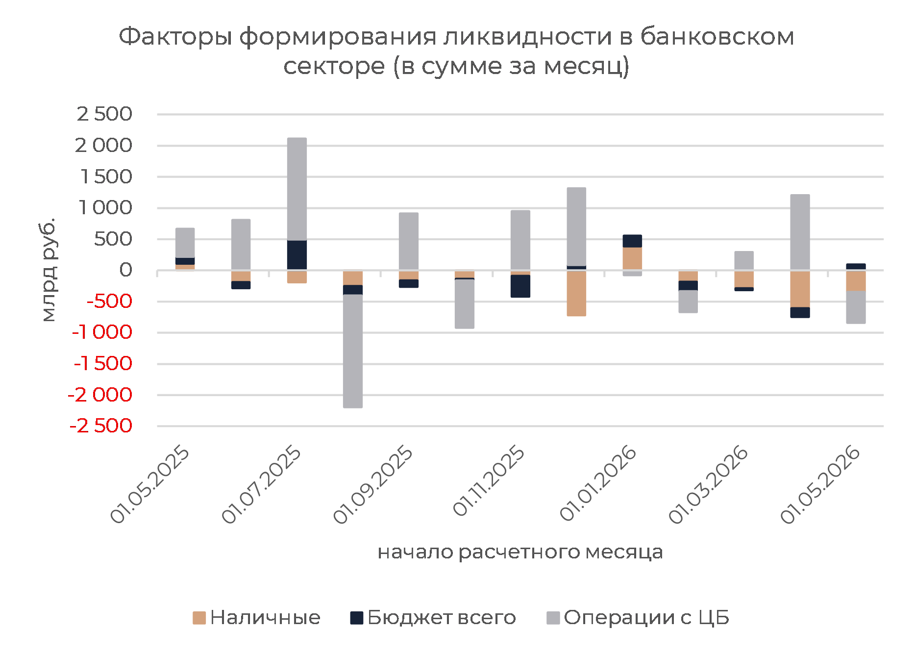 Денежный рынок: дефицит ликвидности не проблема для ставок