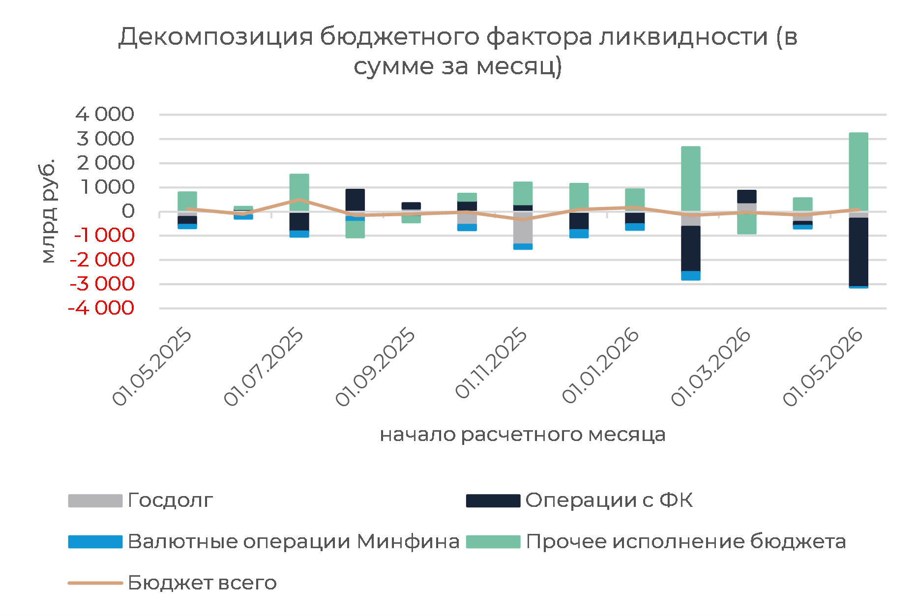 Денежный рынок: дефицит ликвидности не проблема для ставок