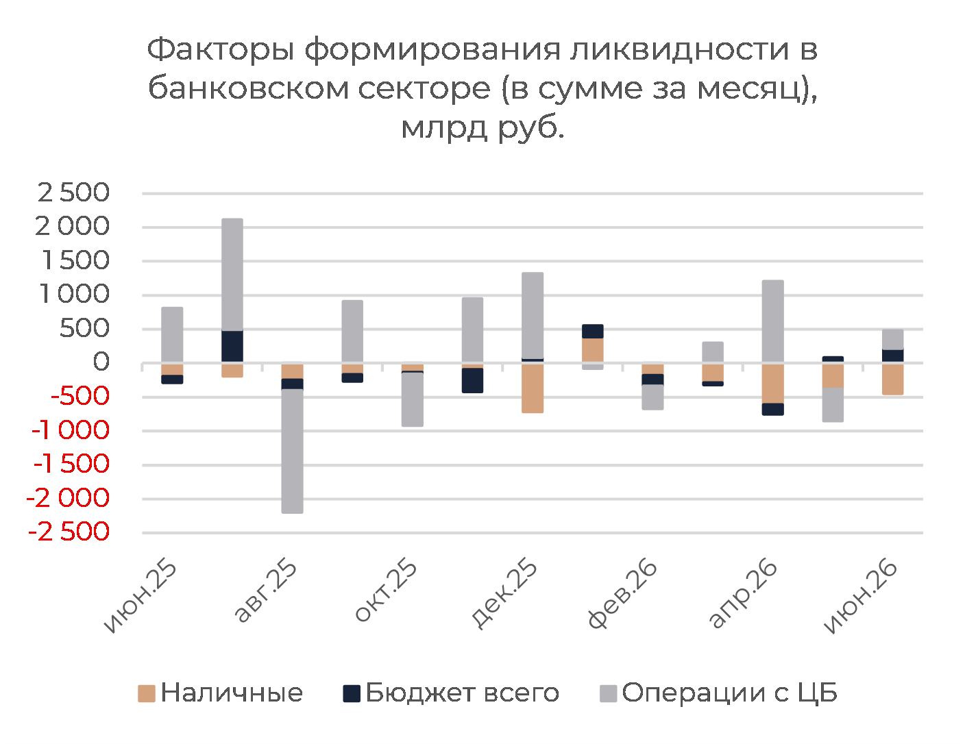 Денежный рынок: дефицит растет, спреды сохраняются