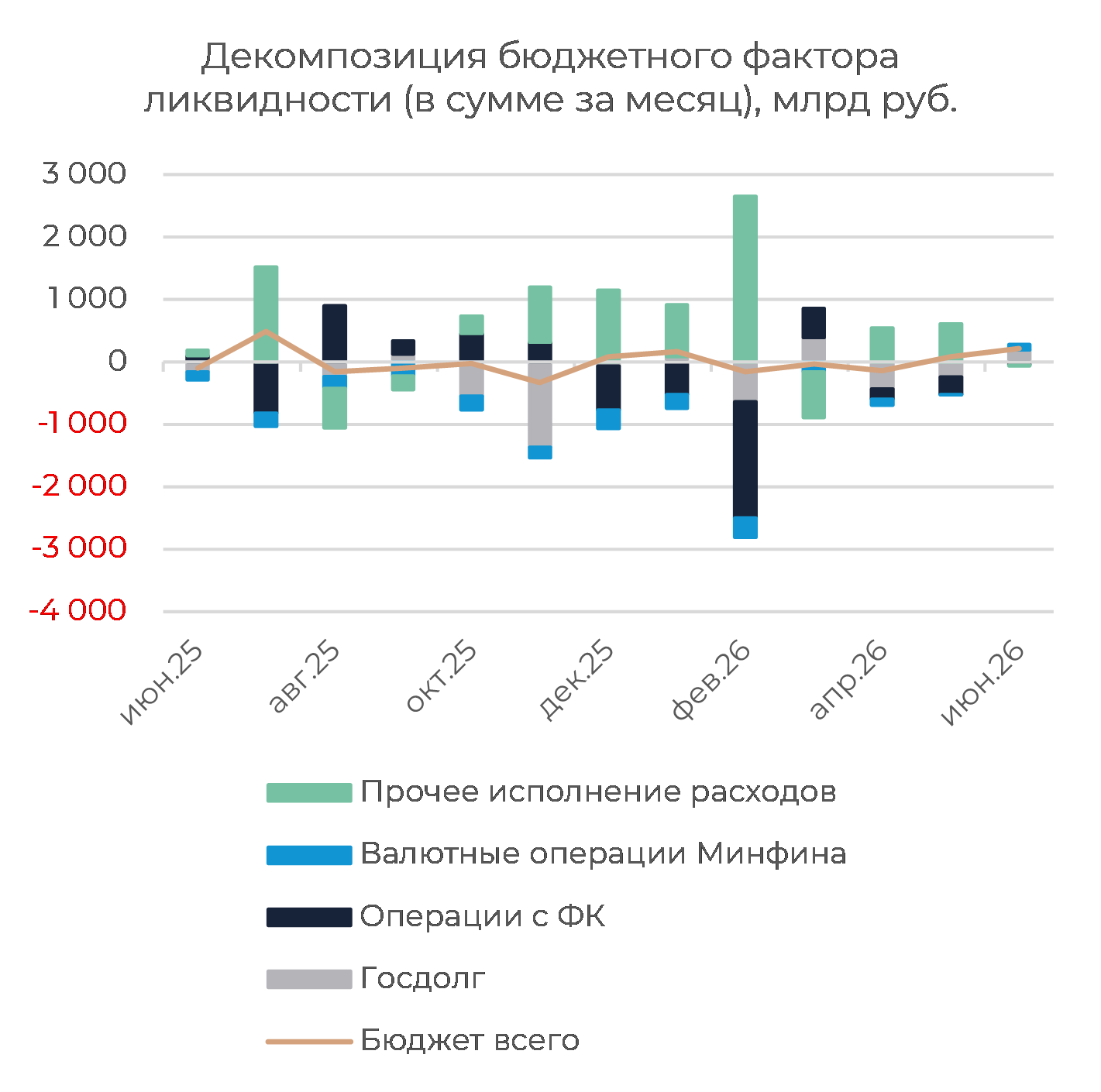 Денежный рынок: дефицит растет, спреды сохраняются
