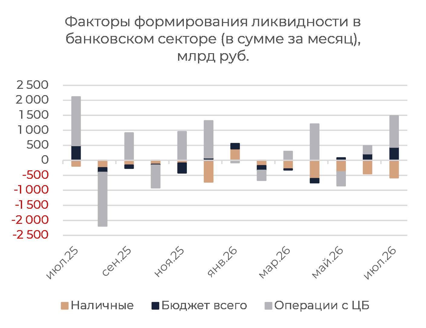 Денежный рынок: дефицит сохраняется, ставки снова ниже ключевой
