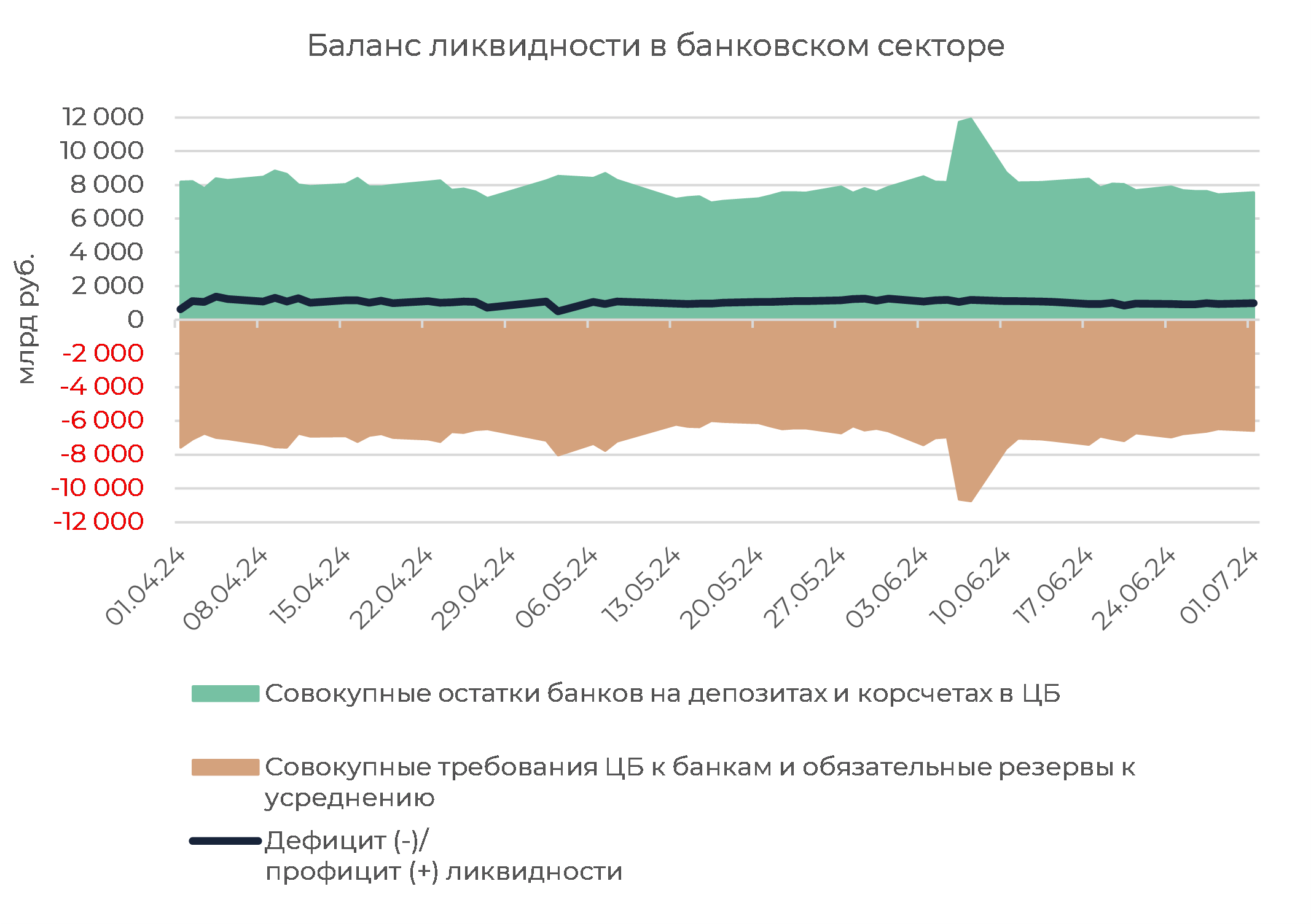 Денежный рынок и рублевая ликвидность