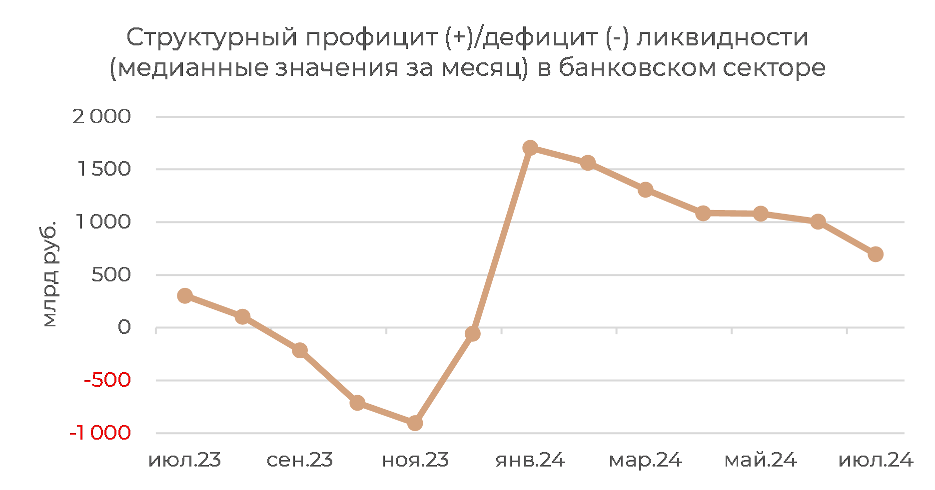 Денежный рынок: июльское переусреднение обещает спокойный август