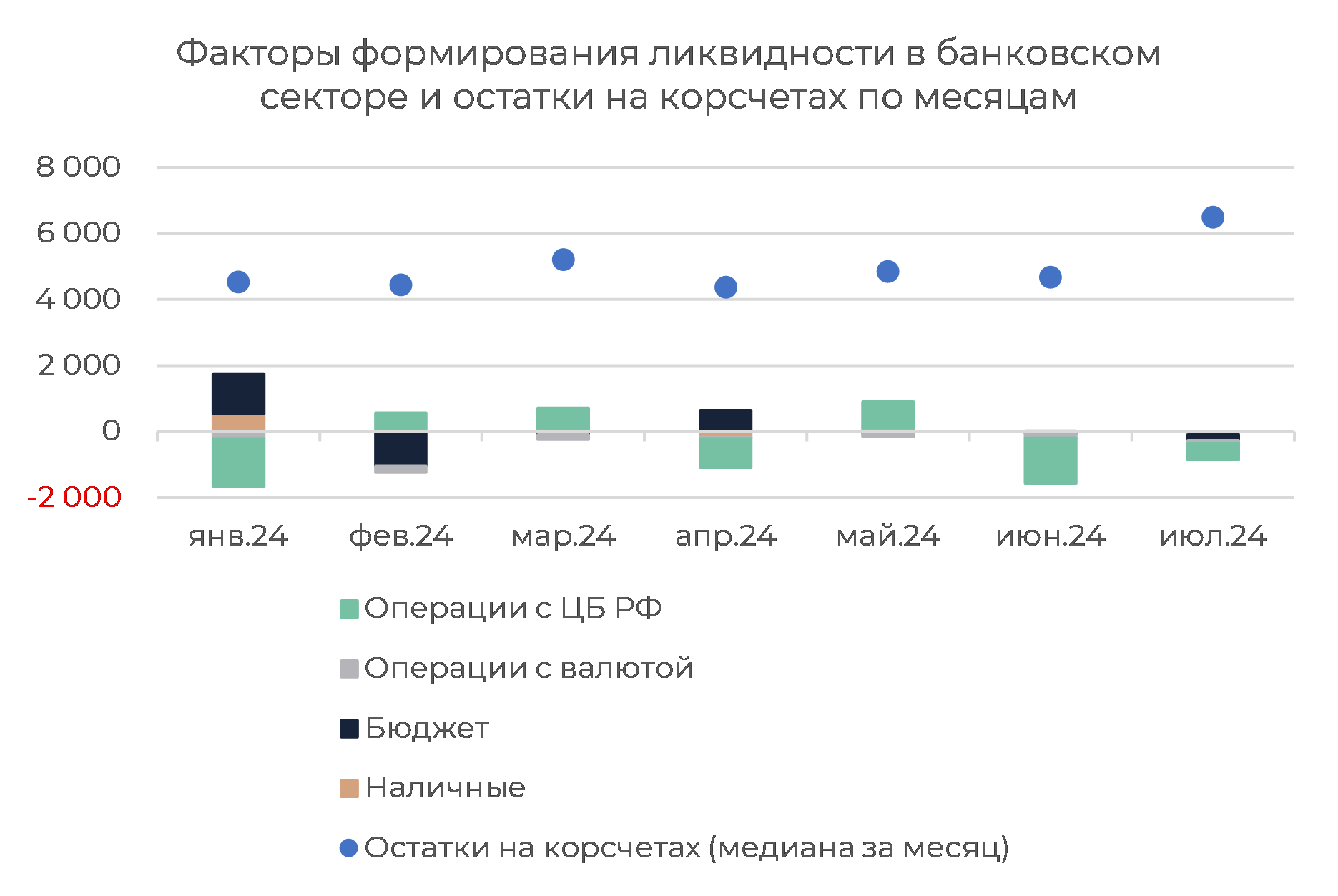 Денежный рынок: июльское переусреднение обещает спокойный август