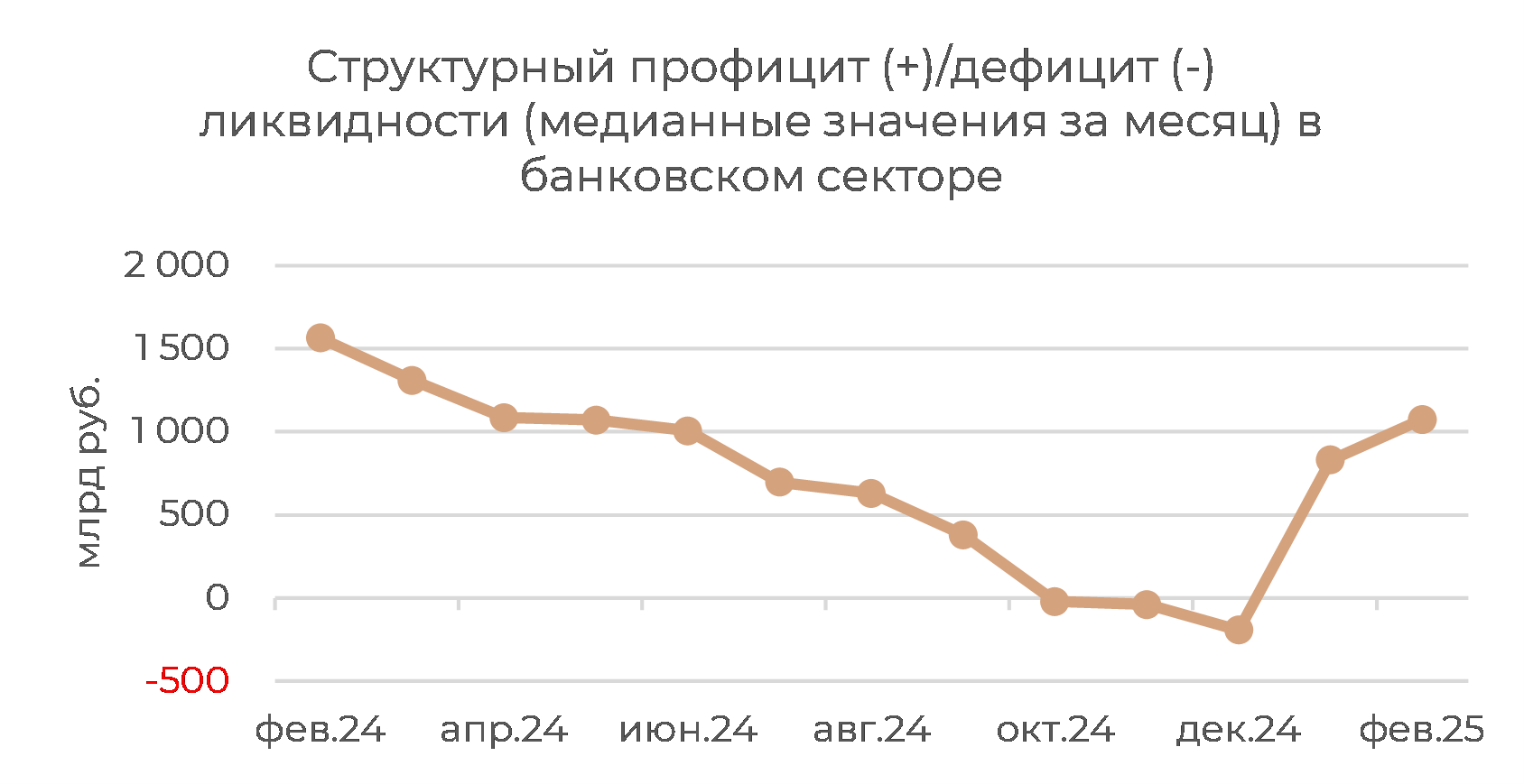 Денежный рынок: казначейство помогло в налоговый период