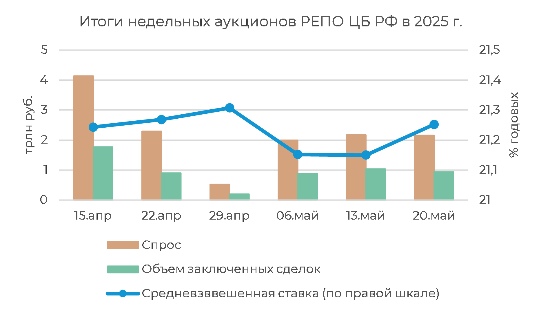 Денежный рынок: профицит сохраняется, Ruonia вблизи ключевой 