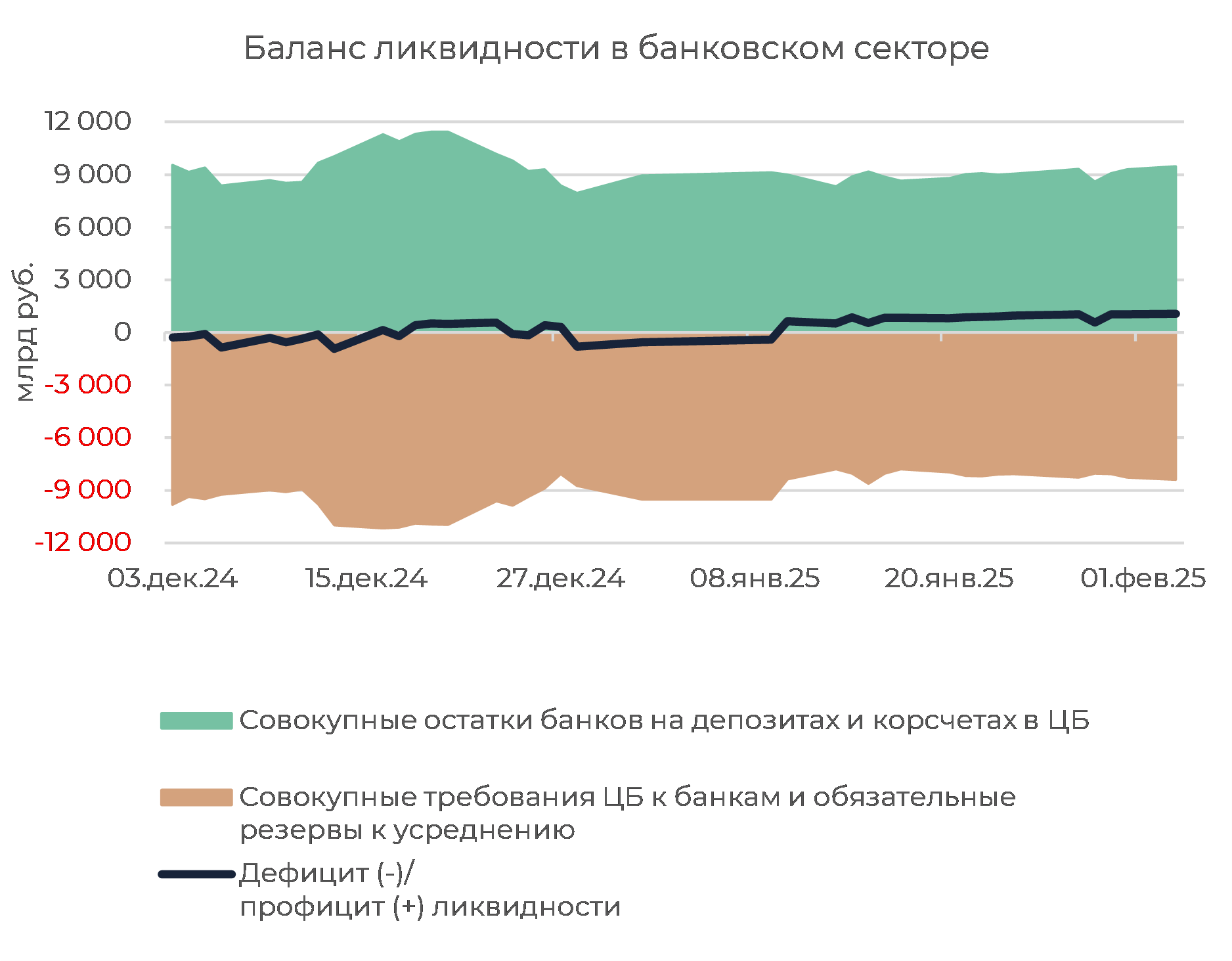 Денежный рынок: сохранение комфортной обстановки