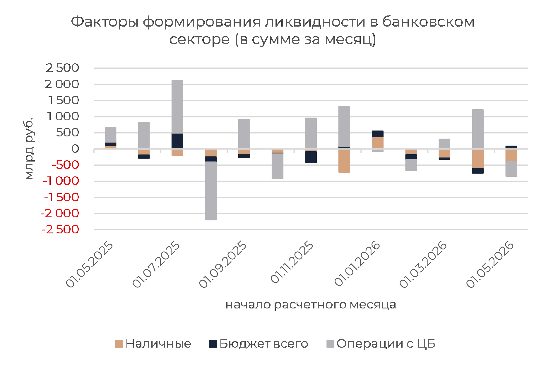 Денежный рынок: ставки не заметили налоговый период