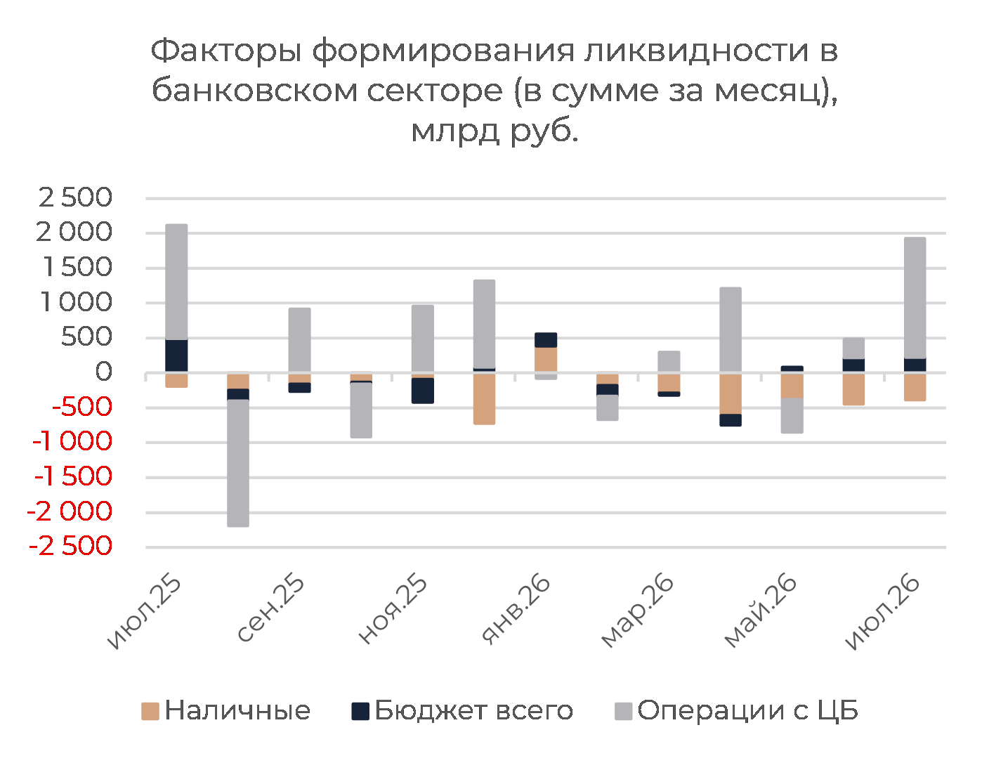 Денежный рынок: ставки встретили начало месяца выше ключевой