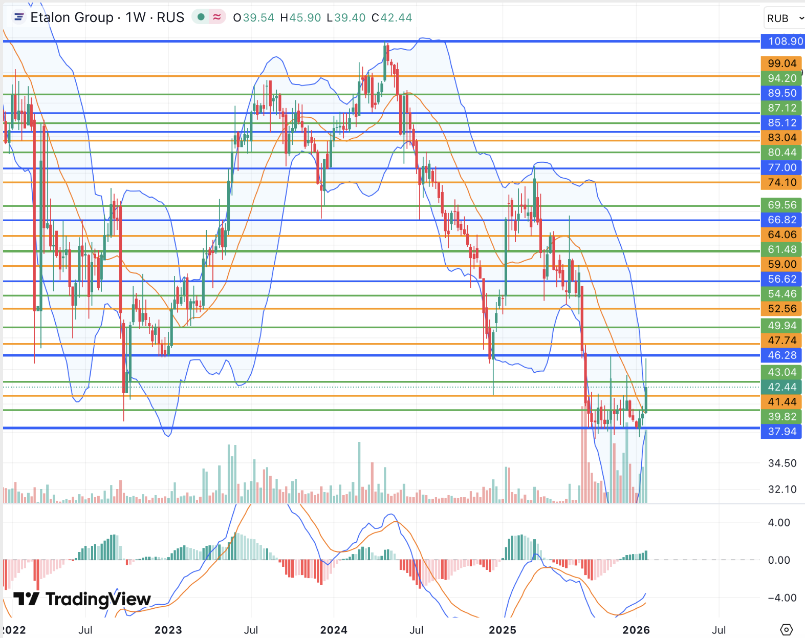Для возвращения к росту Эталону могут понадобиться фундаментальные улучшения