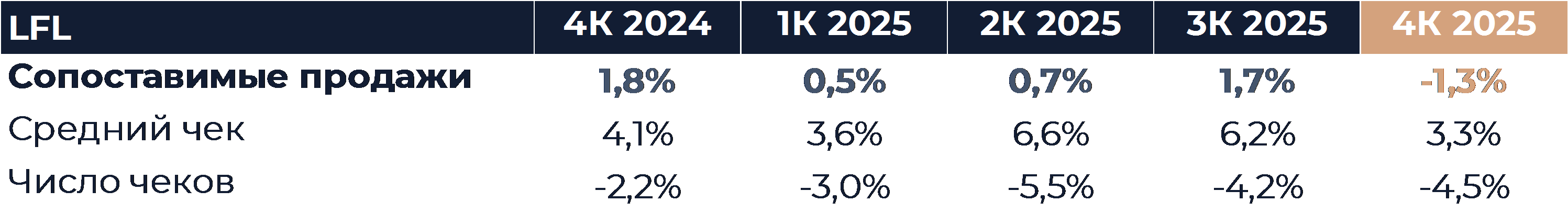 Fix Price: Финансовые результаты (4К25 МСФО)