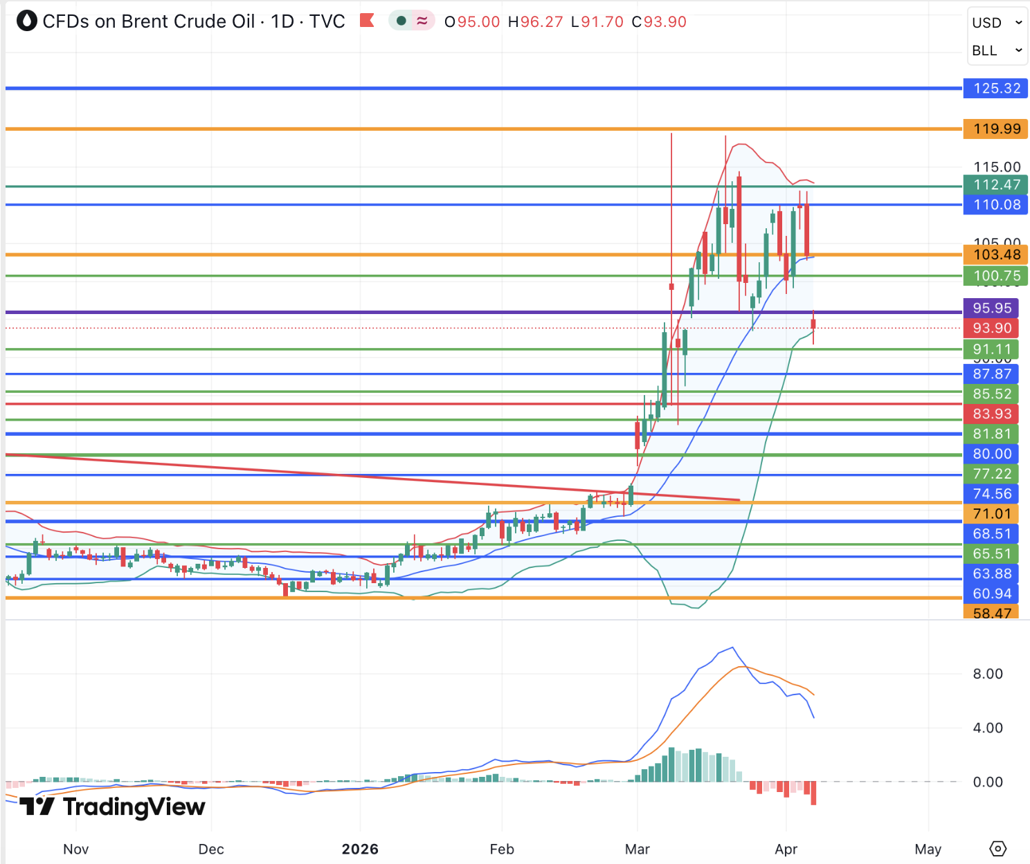 Нефтяные фьючерсы в режиме ожидания могут сохранять повышенную волатильность