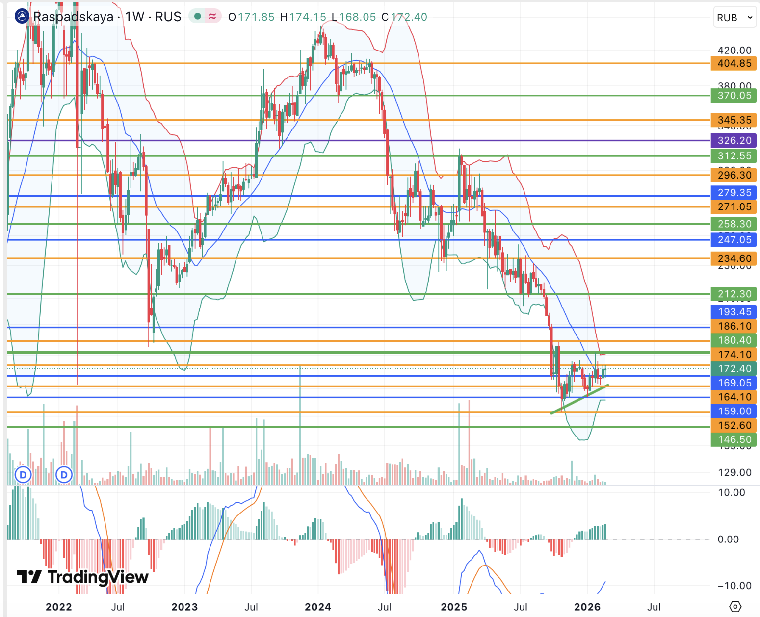 По акциям Распадской сохраняется высокая неопределенность