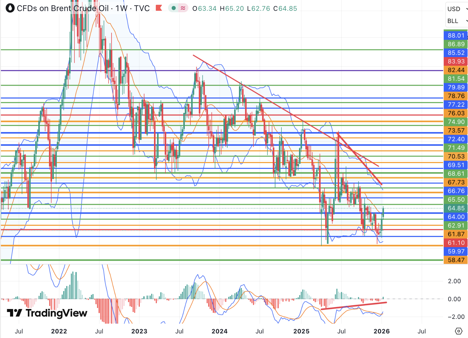 Ситуация в Иране провоцирует краткосрочный отскок цен на нефть