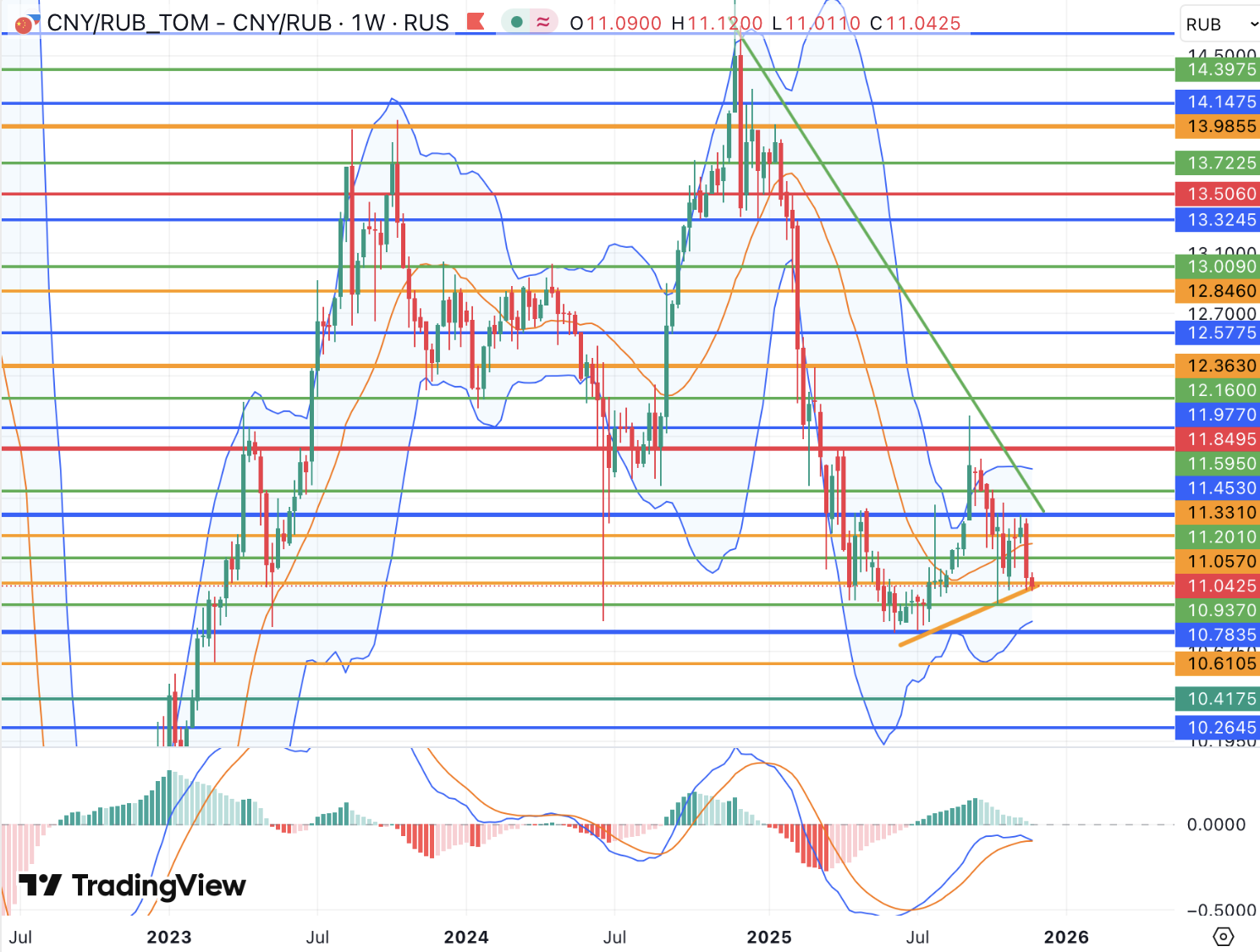 Сохранение сдержанного тона ЦБ РФ открывает перед рублем новые горизонты роста