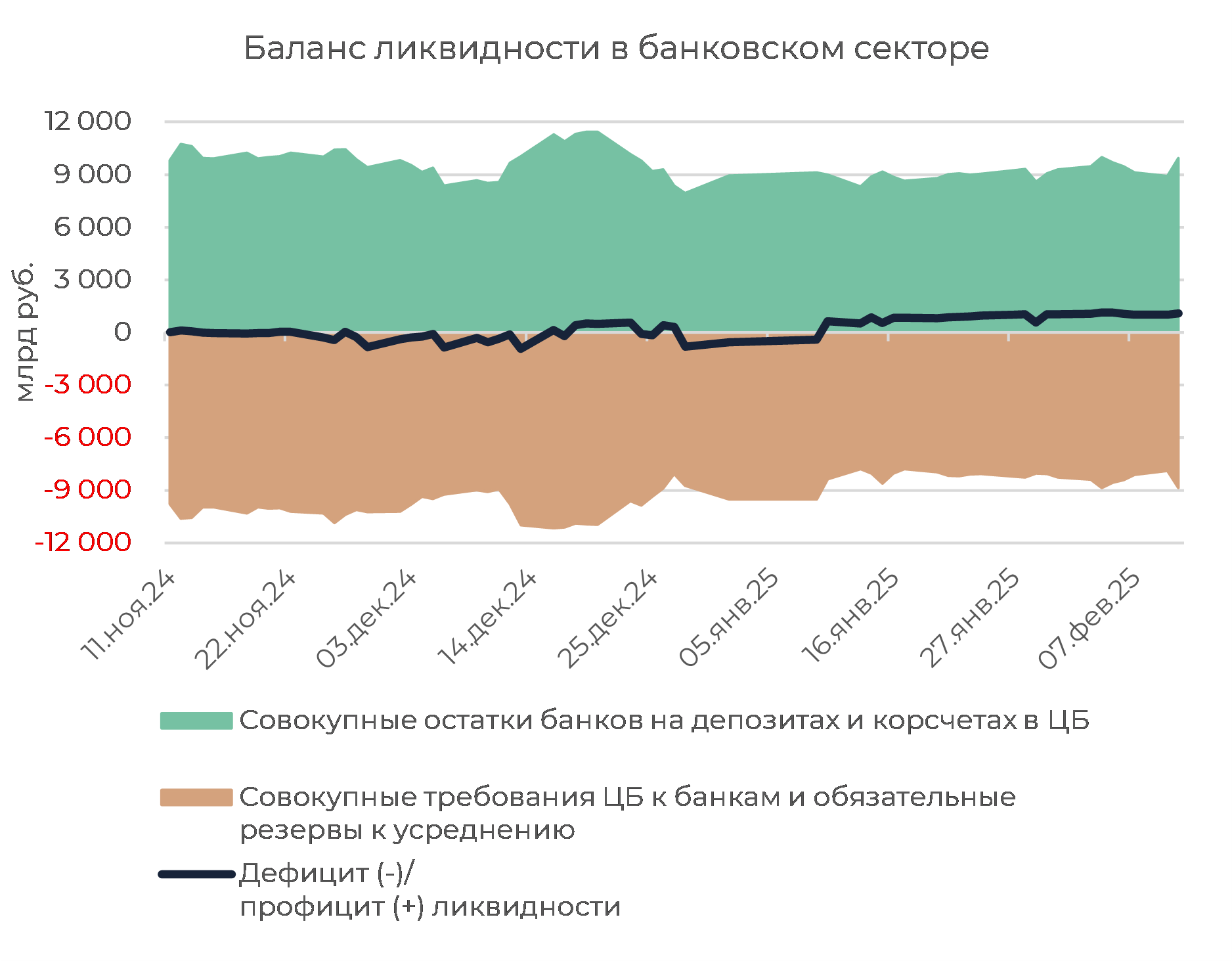 Заседание ЦБ РФ: сохранить паузу и жесткий сигнал