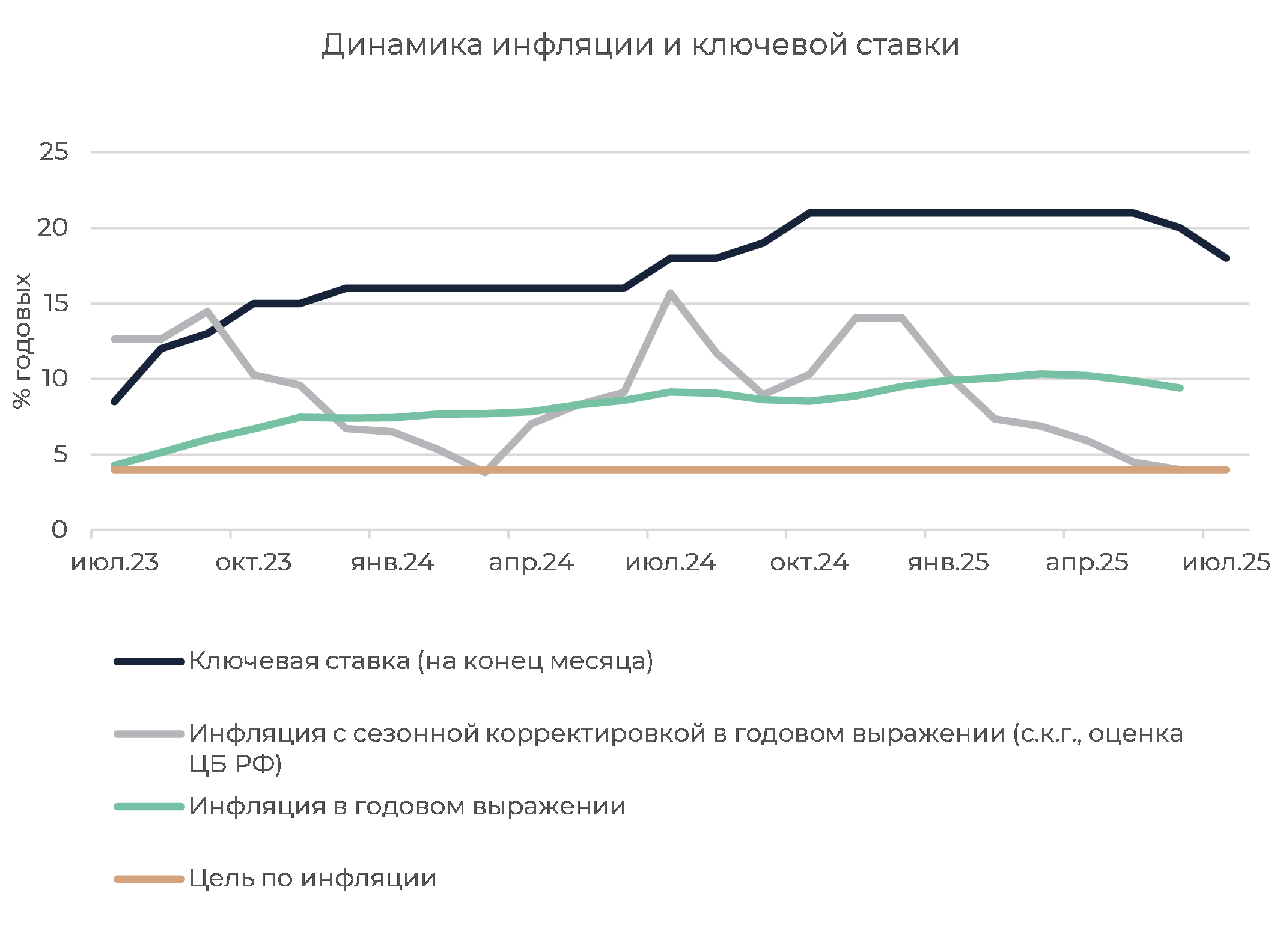 Заседание ЦБ РФ: в рамках ожиданий, с нейтральным сигналом