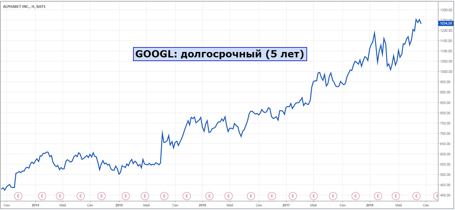 Новости по акциям российских компаний