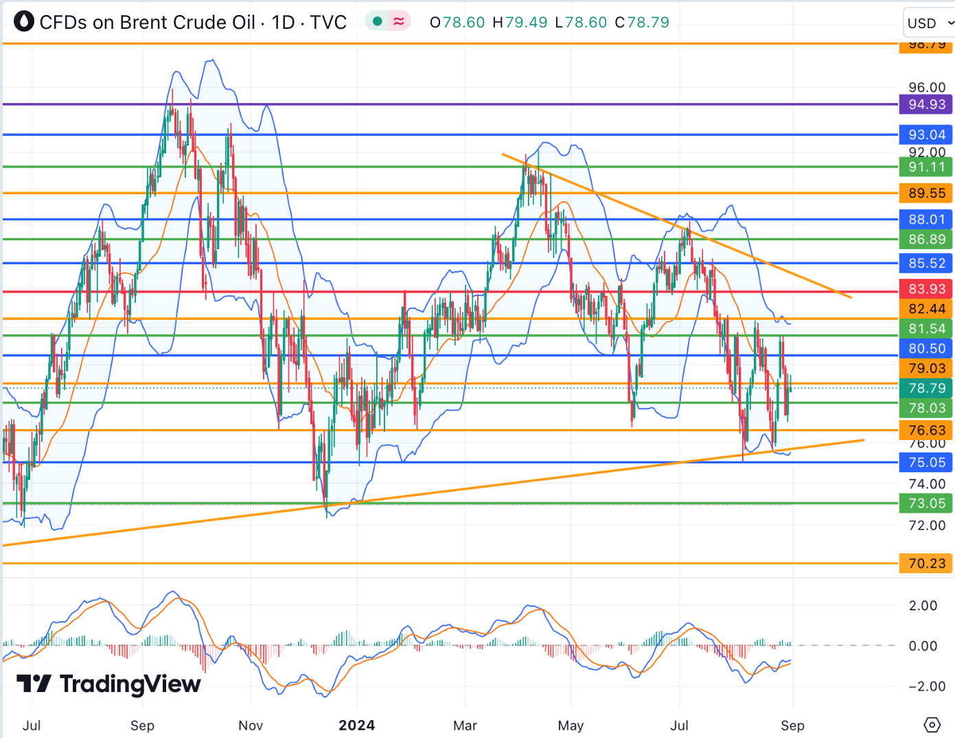 brent824