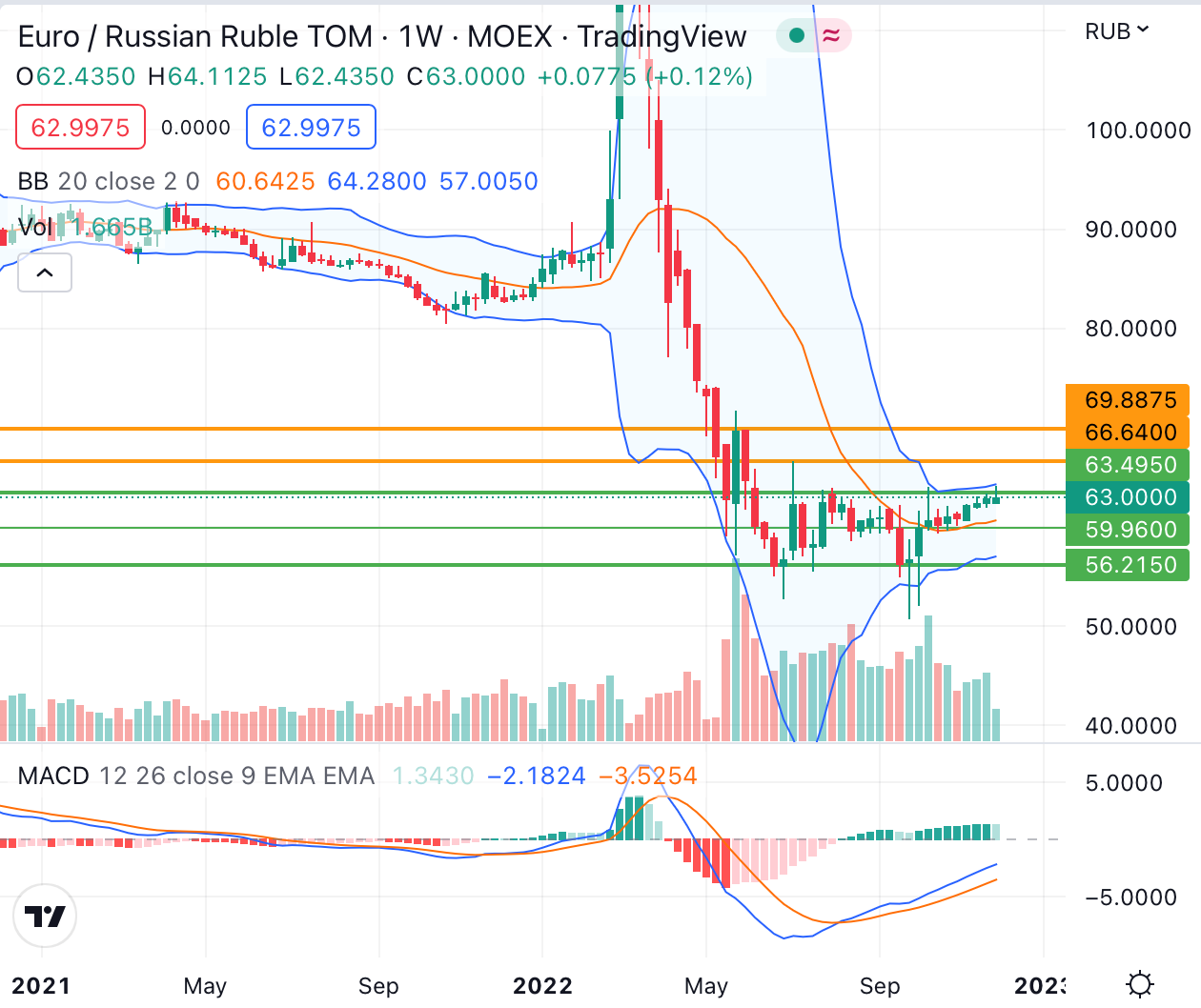 euro-ruble-november.png