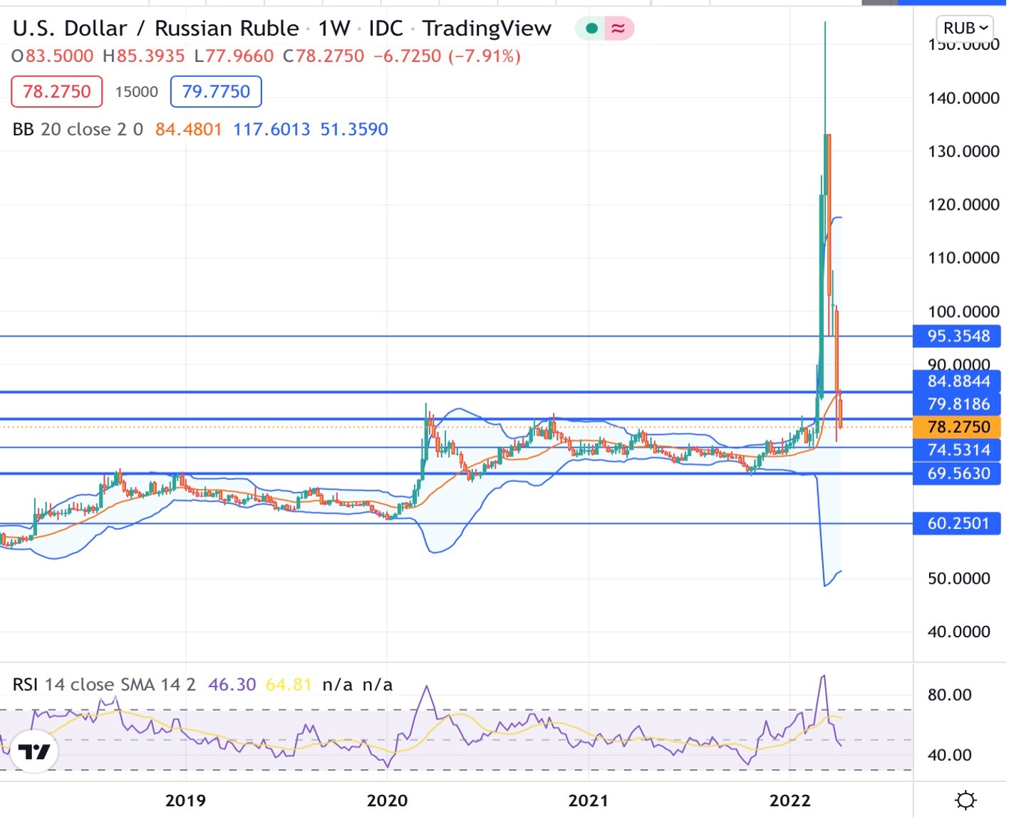 Форекс валюта рубль доллар. Доллар евро рубль. Рост валюты. Доллар биржа. Индекс доллара.