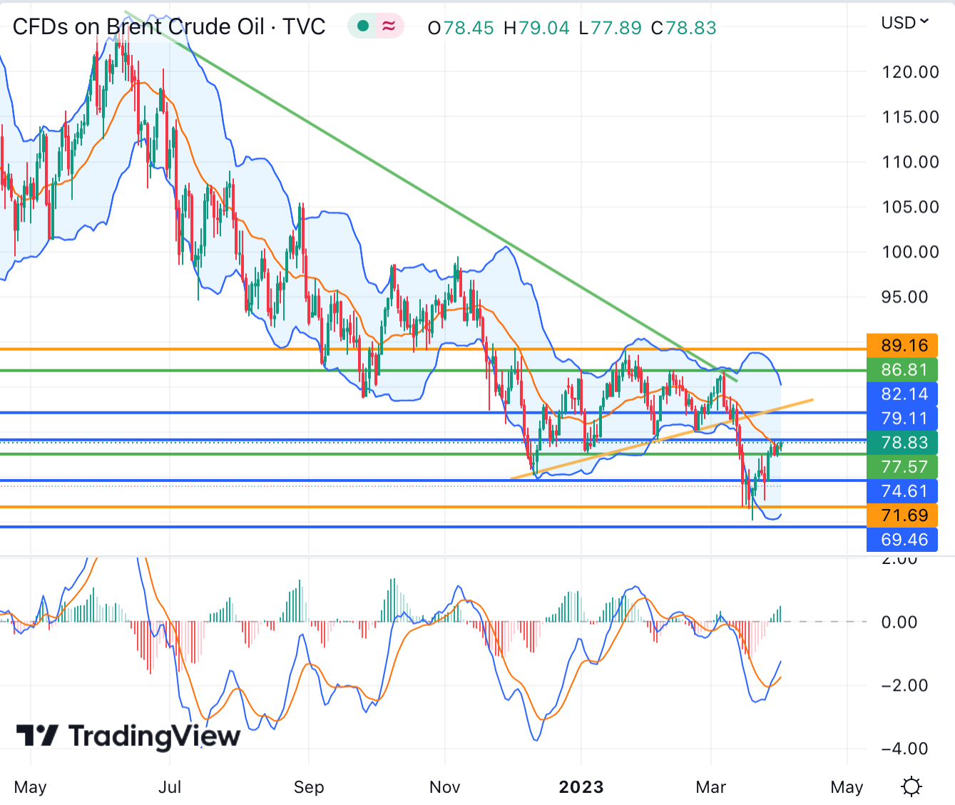 oil-march