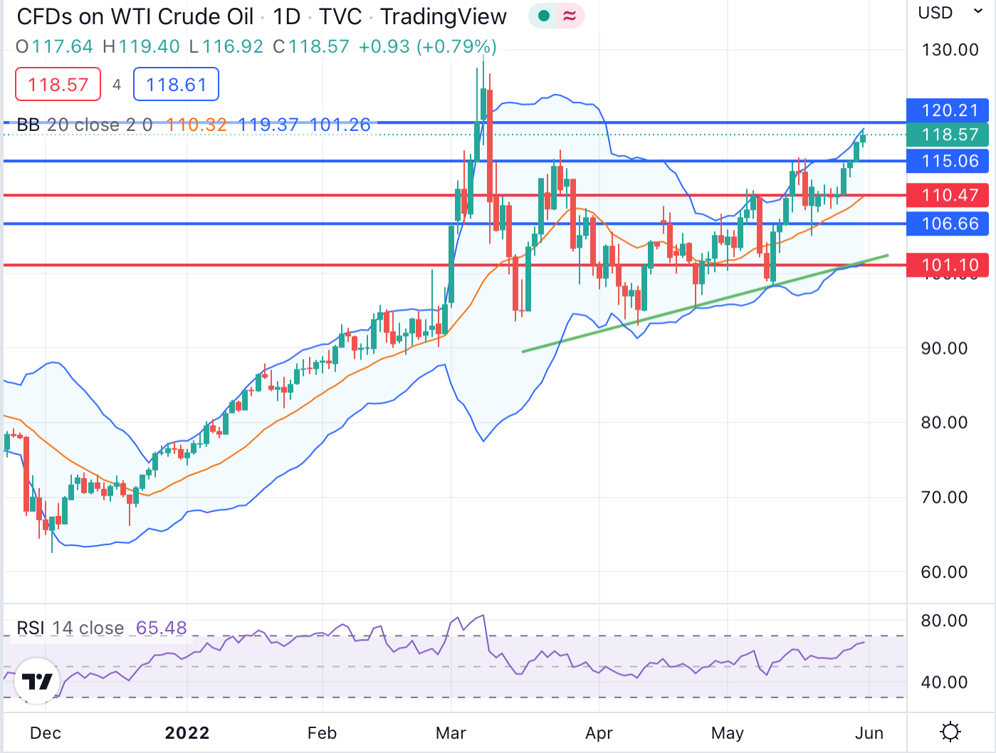 oil cfd