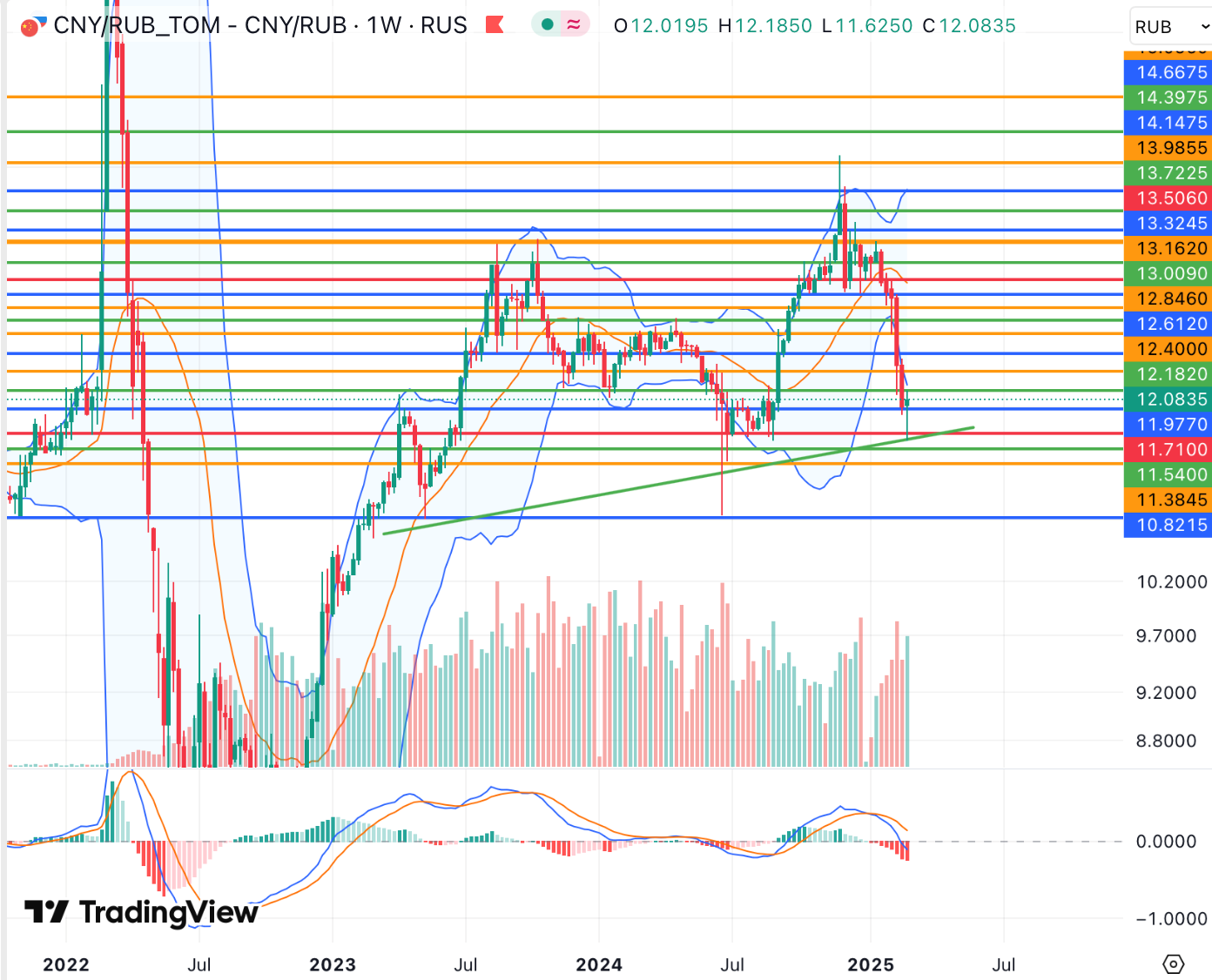 CNY/RUB