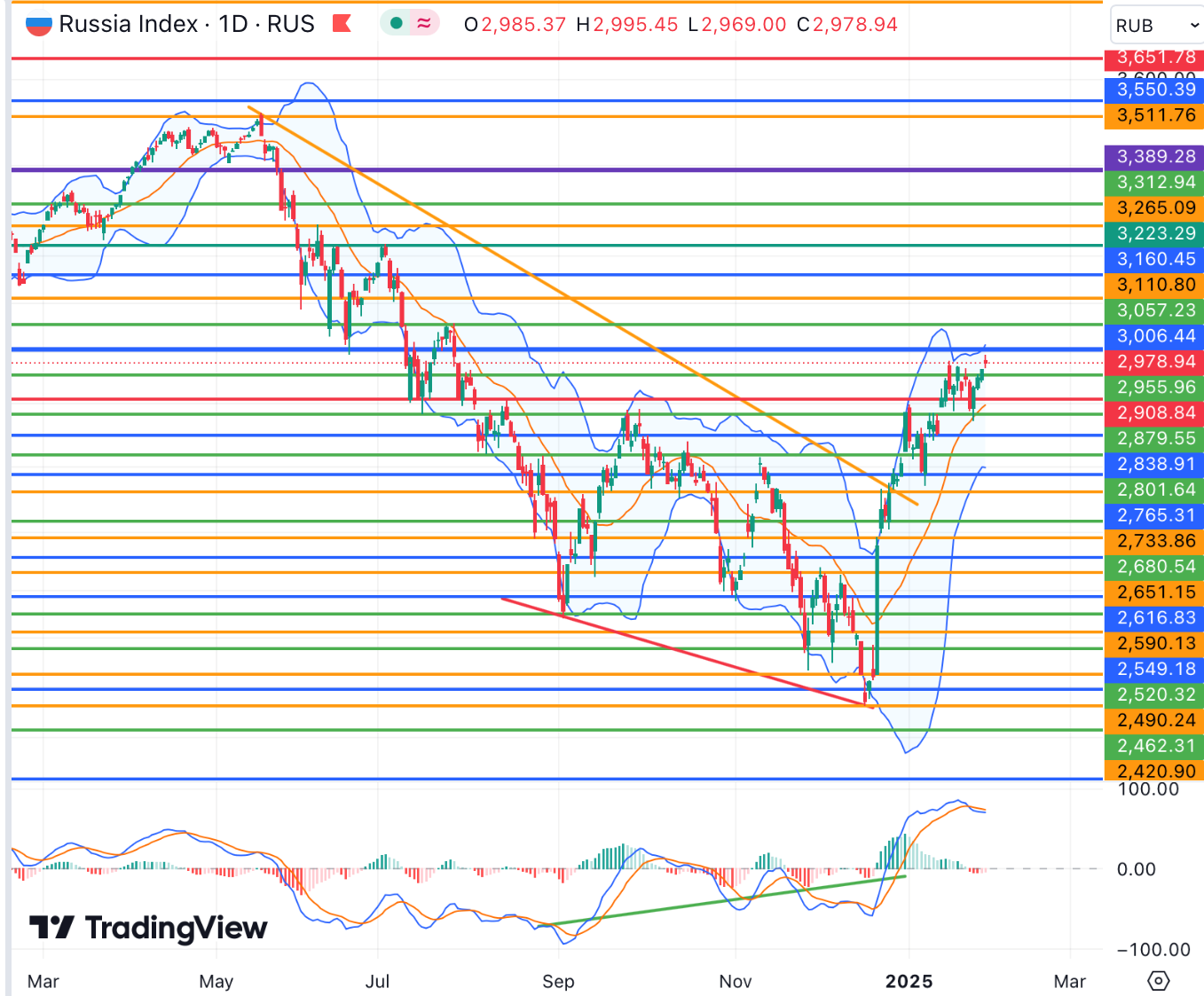 russia_index_0125
