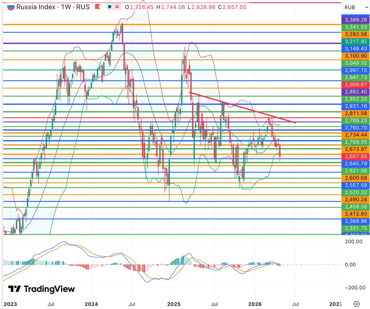 russia-index-04-26