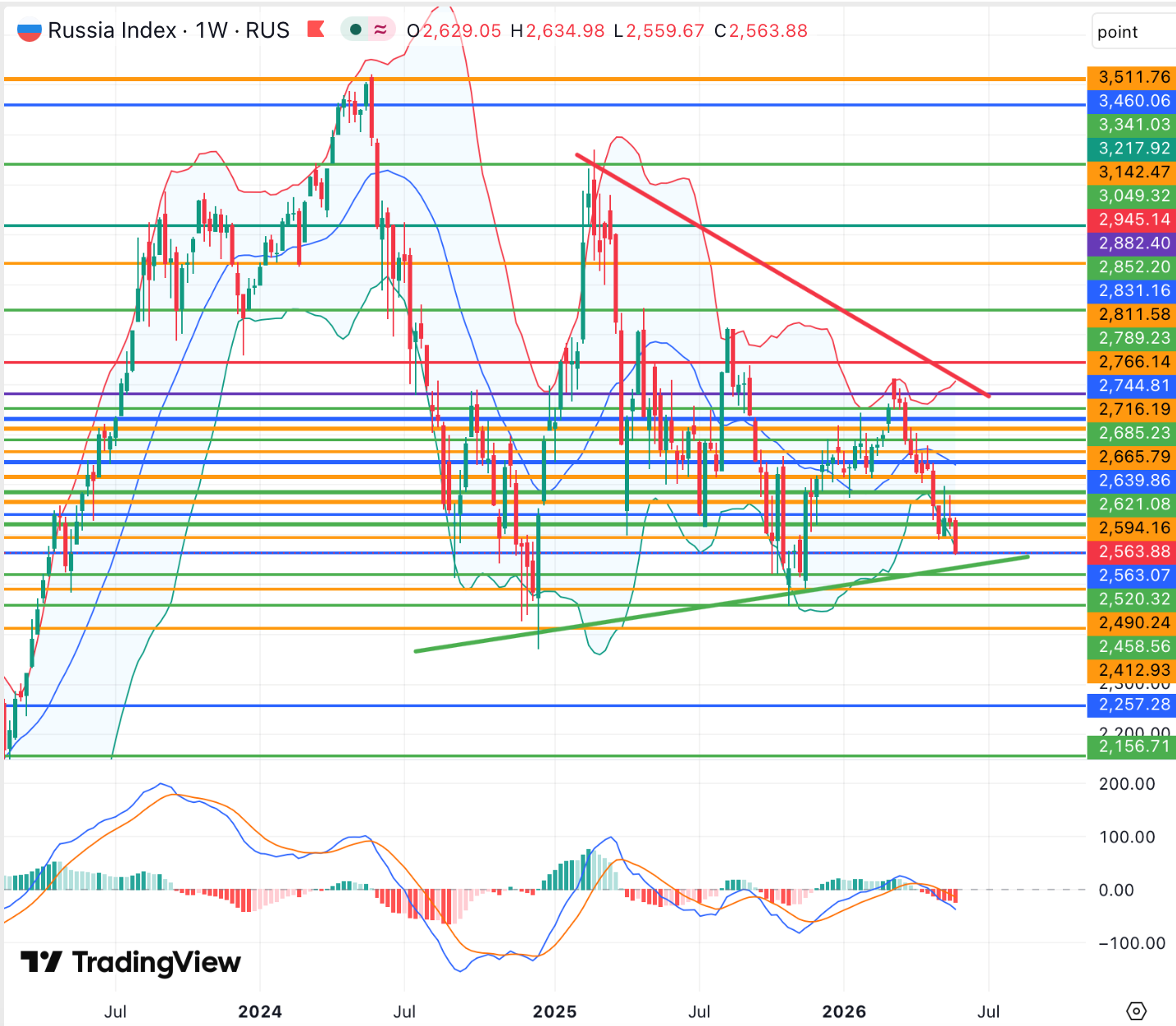 russia-index-05-26