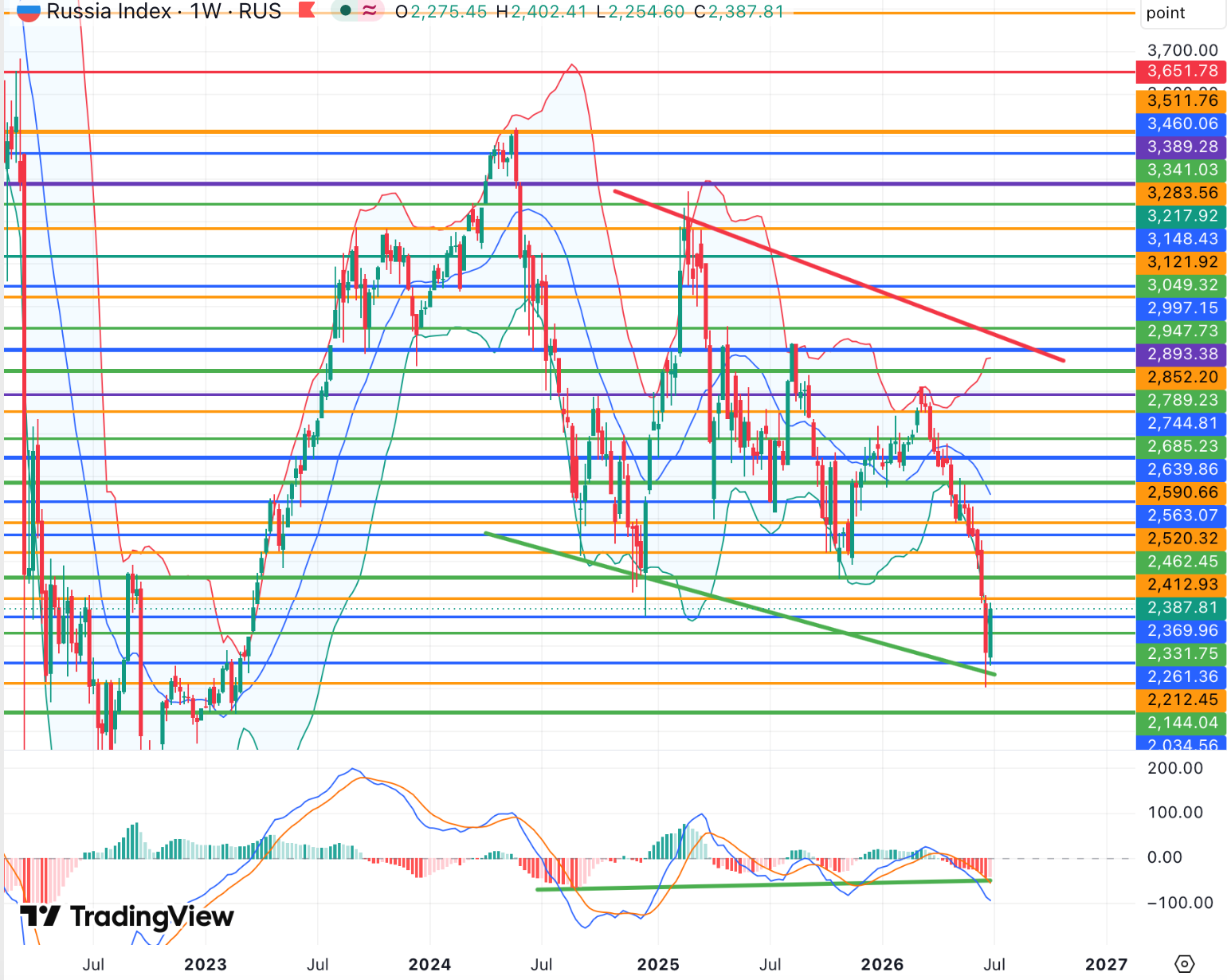 russia-index-06-26