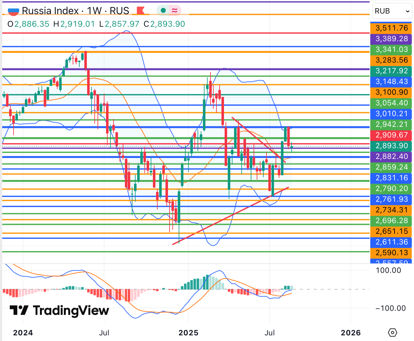 russia-index russia-index