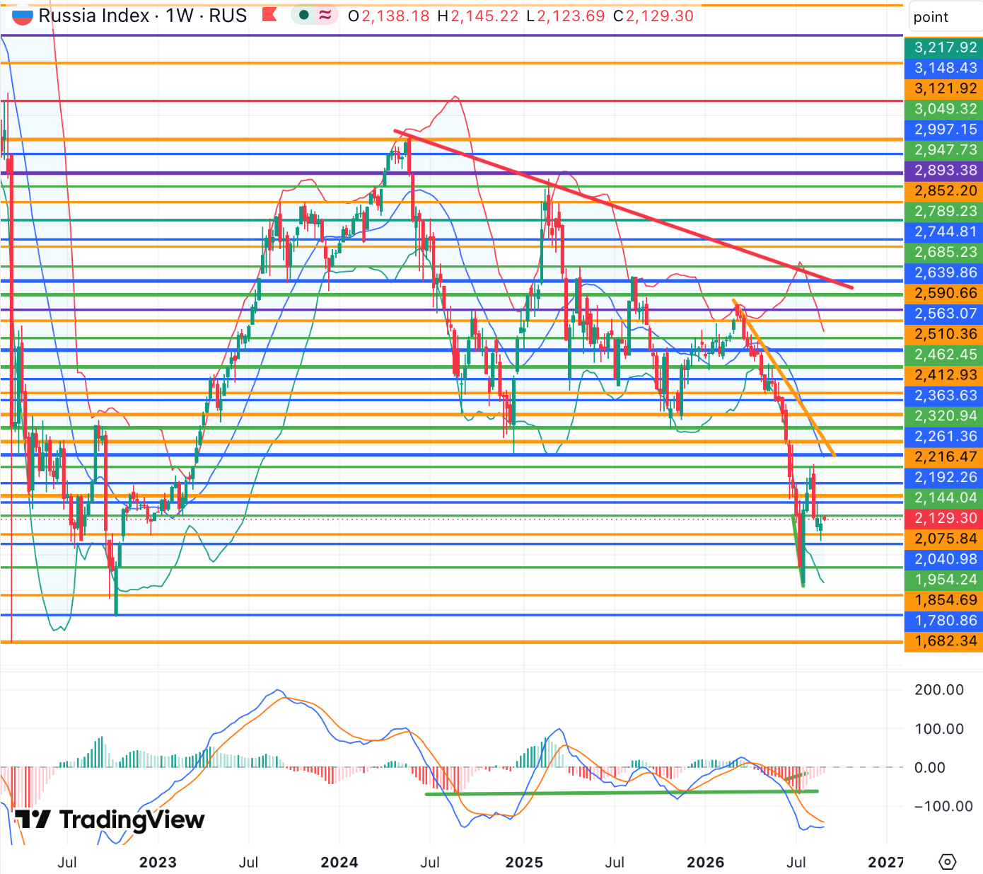 russia-index-08-26