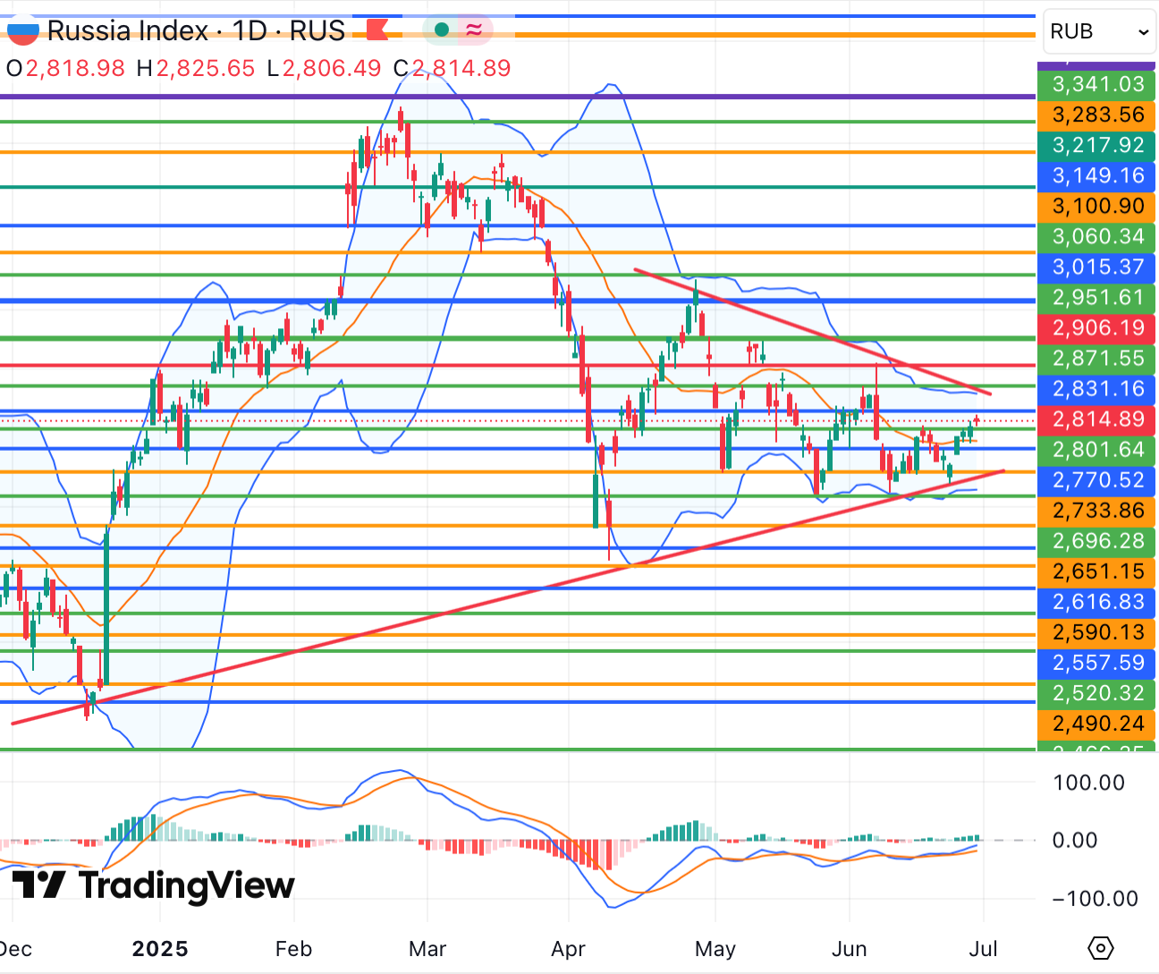 russia_index_06_25