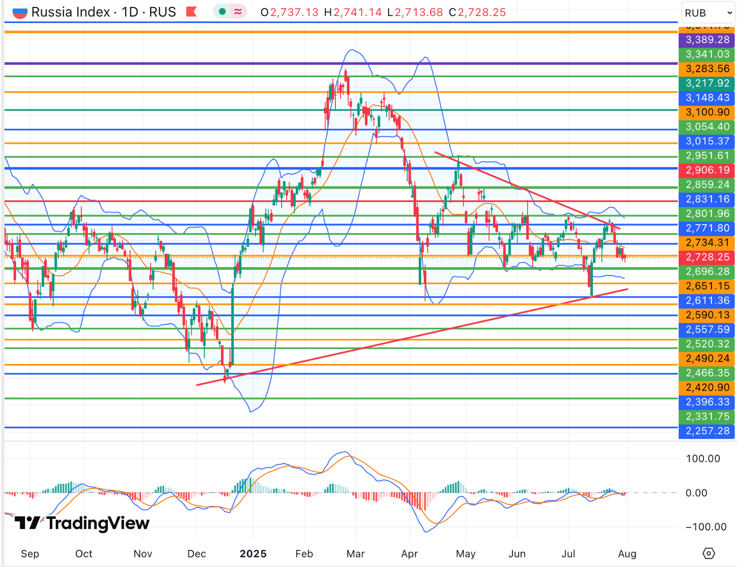 russia_index_310725.png