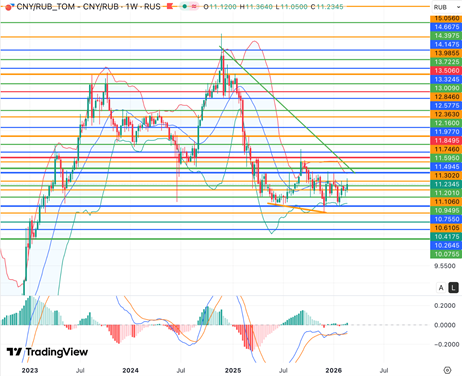 Итоги февраля 2026 года – Российский рынок замер в ожидании, нефть сохраняет бычий импульс