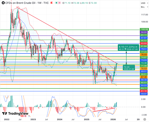 Итоги февраля 2026 года – Российский рынок замер в ожидании, нефть сохраняет бычий импульс